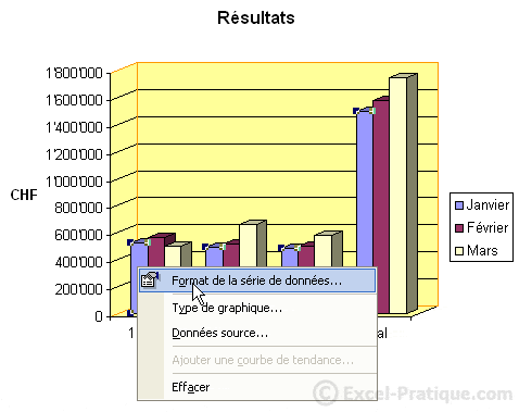 3 - graphiques4