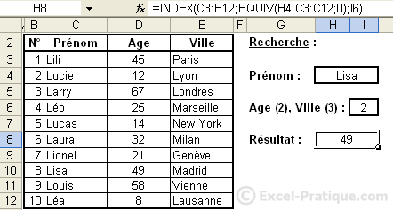 2 - index equiv