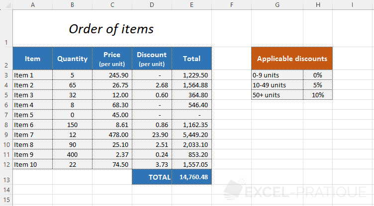 excel exercise order items comparison operators