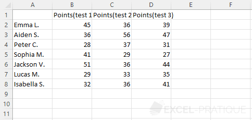 excel exercise 2 table