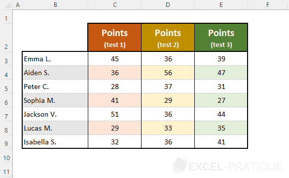 excel exercise result table