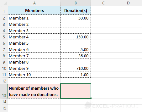 excel function countblank