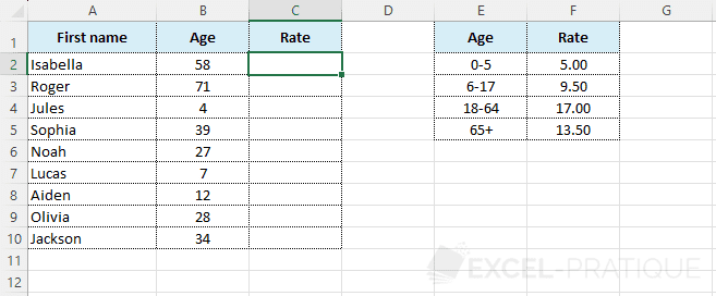excel display fare based on age ifs