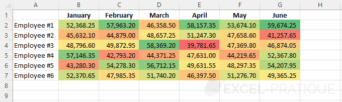 excel conditional formatting cell color