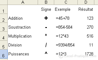 1 fonctions et calculs