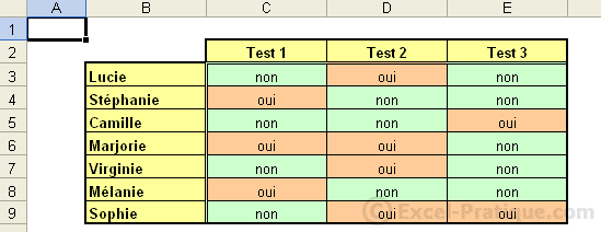 Apprendre Excel Les Tableaux