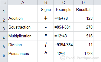formules calculs simples excel fonctions