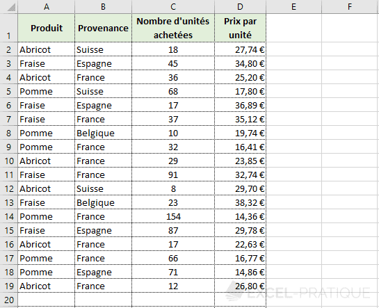 Formation Excel Tableau Croise Dynamique